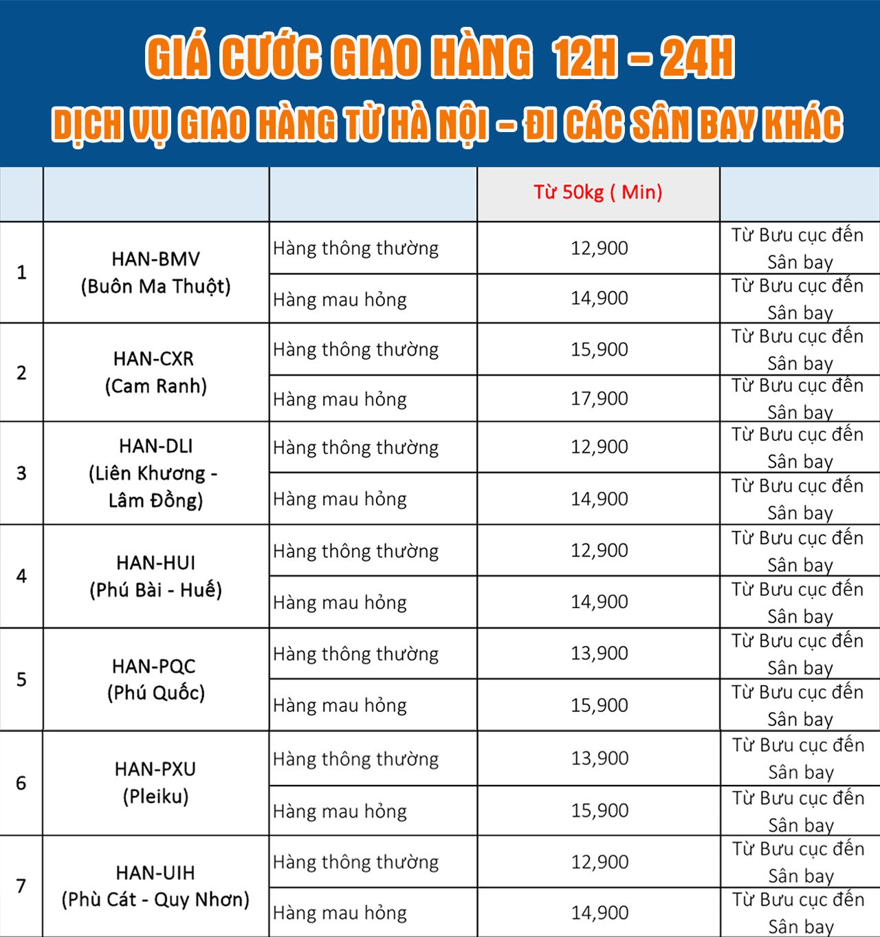 Bảng giá chuyển phát nhanh từ sân bay nội bài