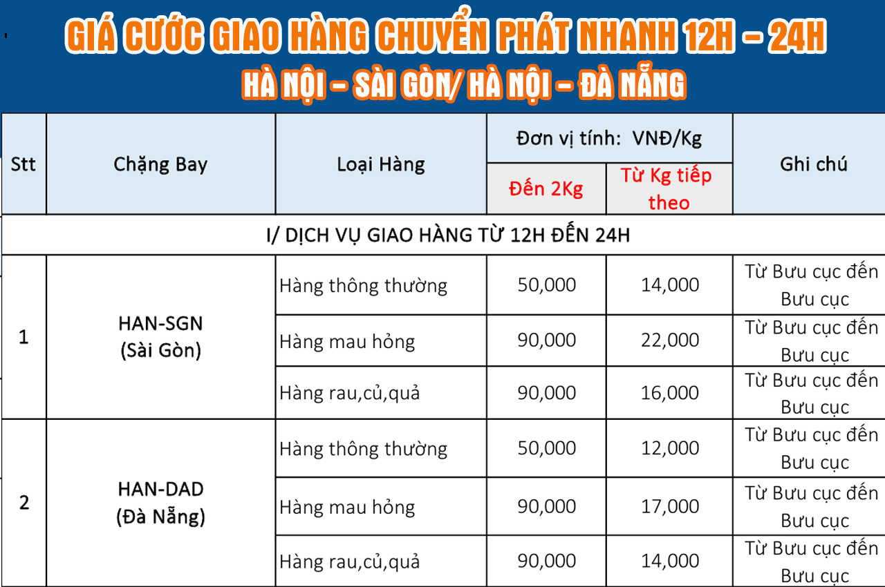 bảng giá chuyển phát nhanh hà Nội