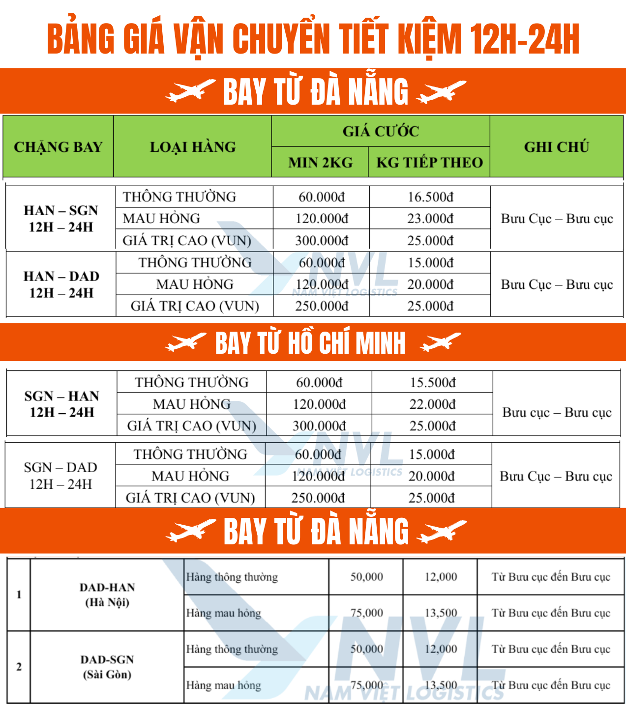 Bảng giá vận chuyển phát nhanh 12h -24h