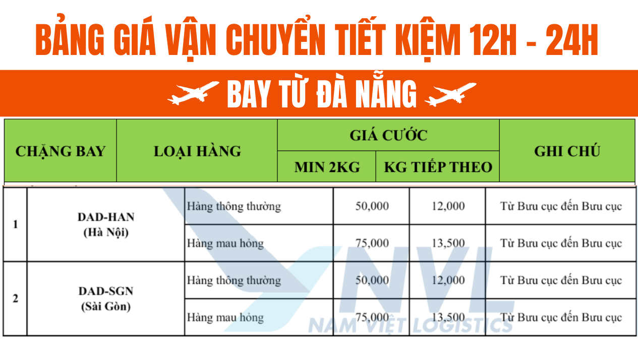 Bảng giá vận chuyển 12h-24h từ Đà Nẵng