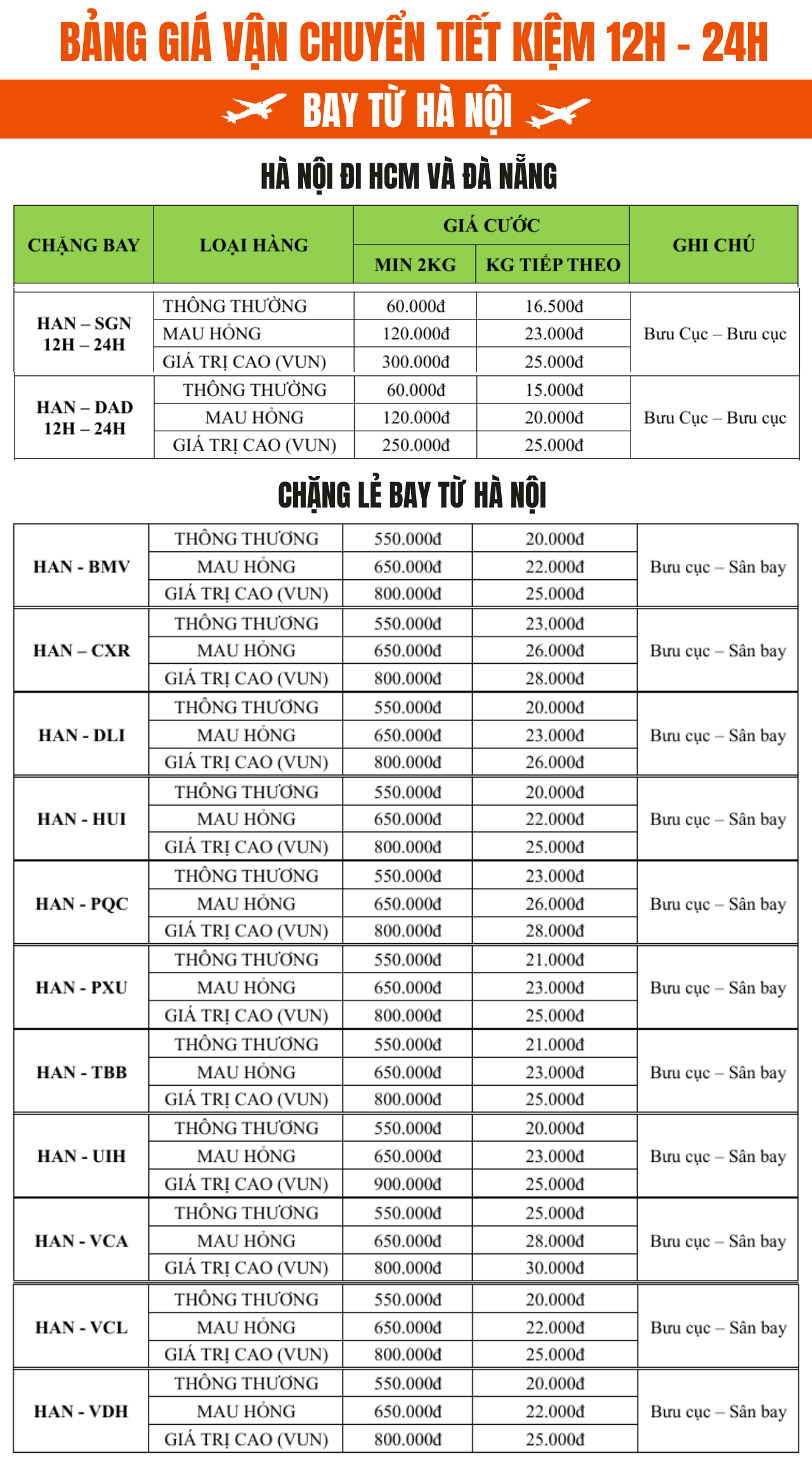 Bảng giá vận chuyển 12h-24h từ Hà Nội