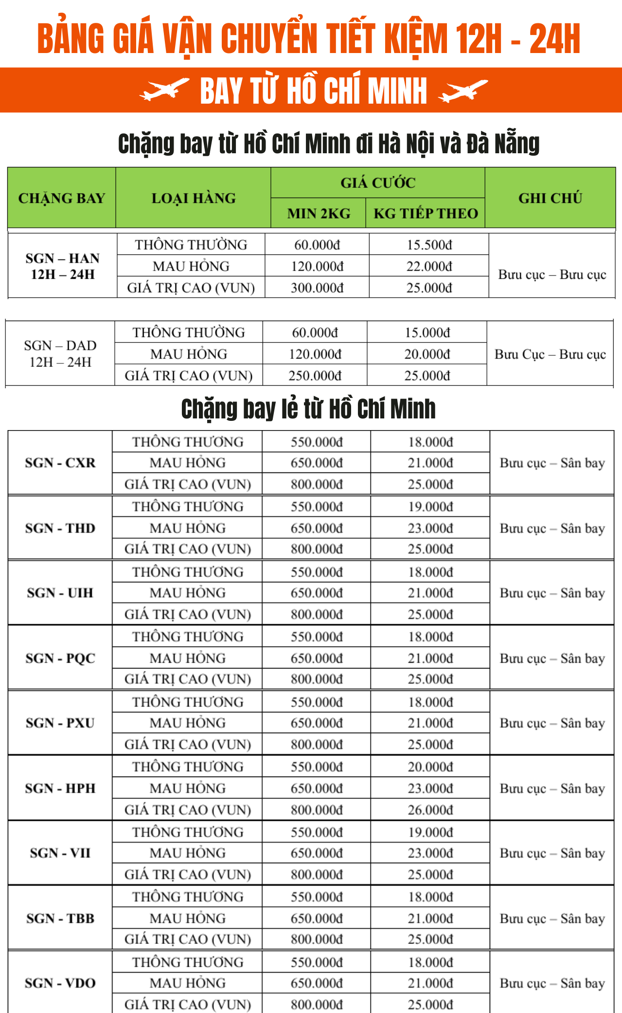 Bảng giá vận chuyển 12h-24h từ Hồ Chí Minh