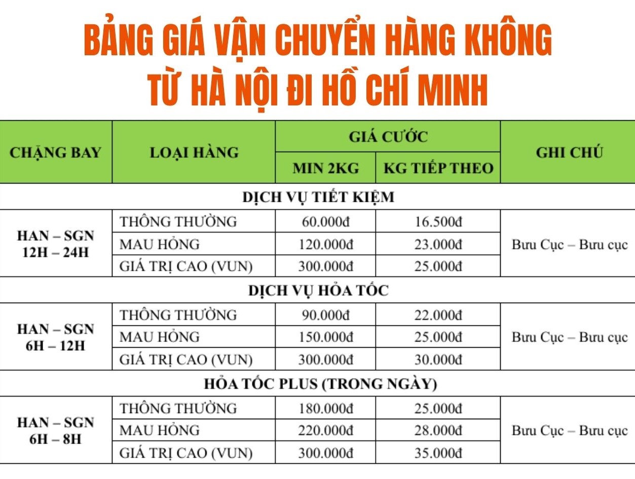 Bảng vận chuyển Hà Nội - Sài Gòn