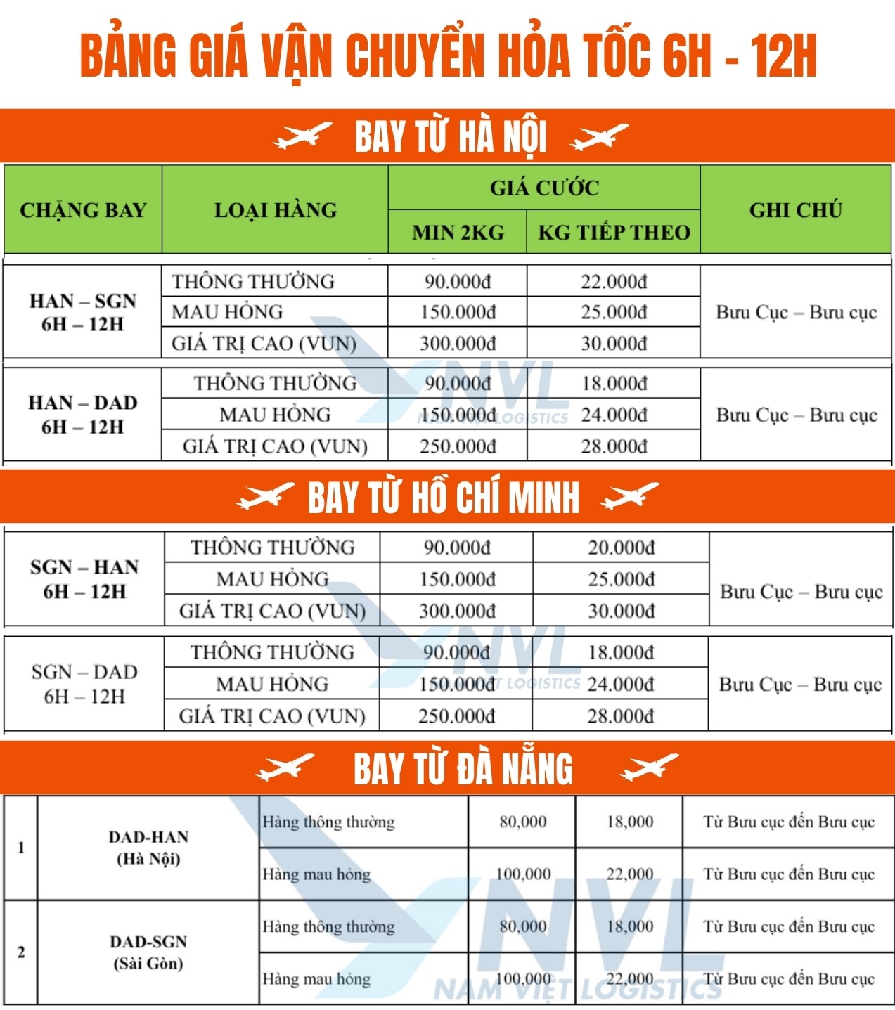 bảng giá dịch vụ hỏa tốc 6h - 12h