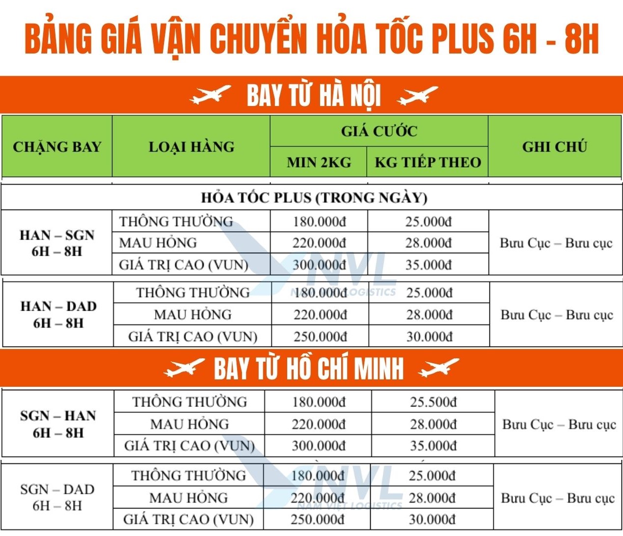 bang_gia_dich_vu_hoa_toc_plus_hn_dn_hcm