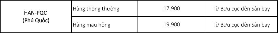 Bảng giá vận chuyển hàng hóa Hà Nội Phú Quốc