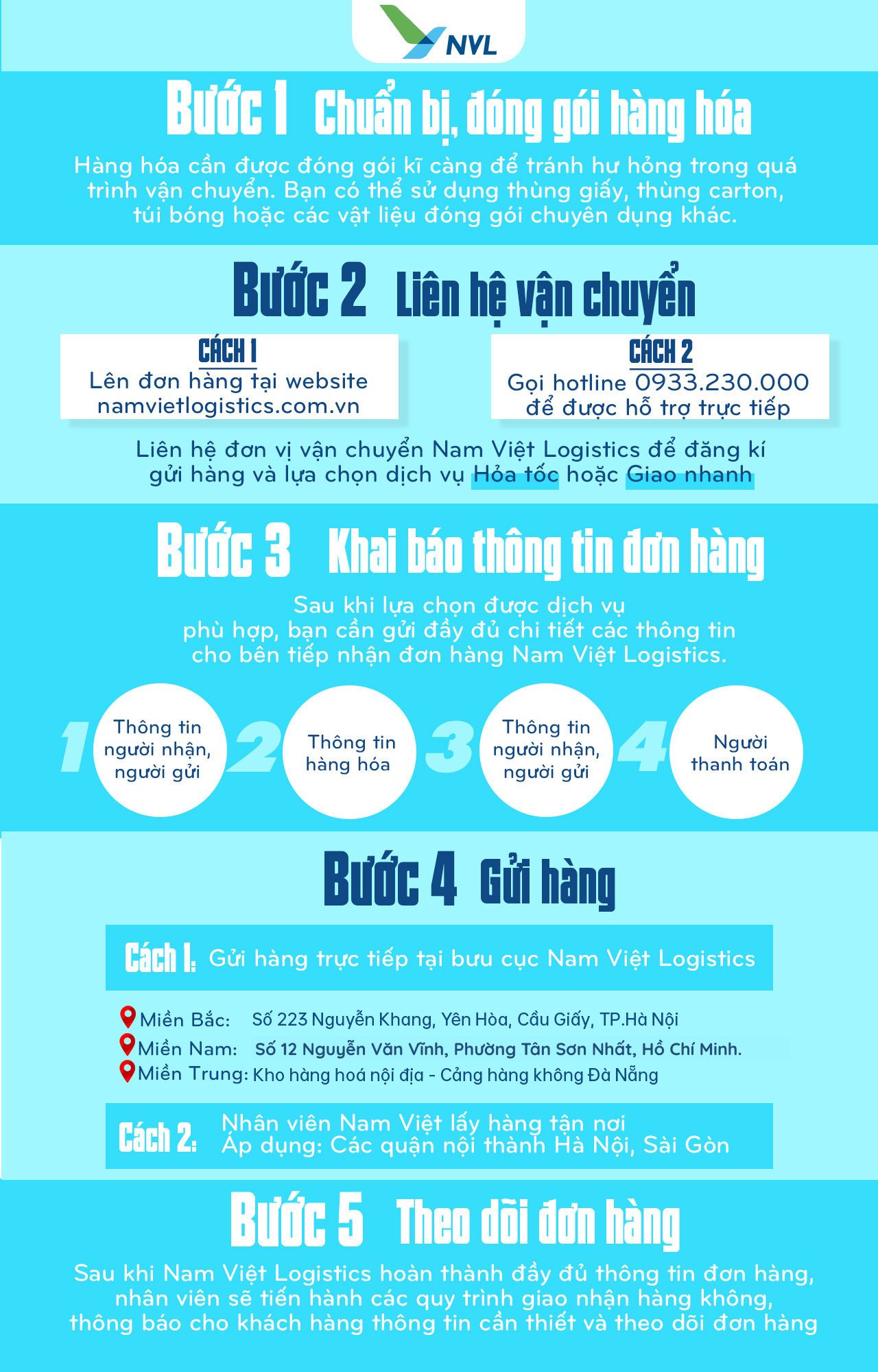 quy trình gửi hàng tại nam việt